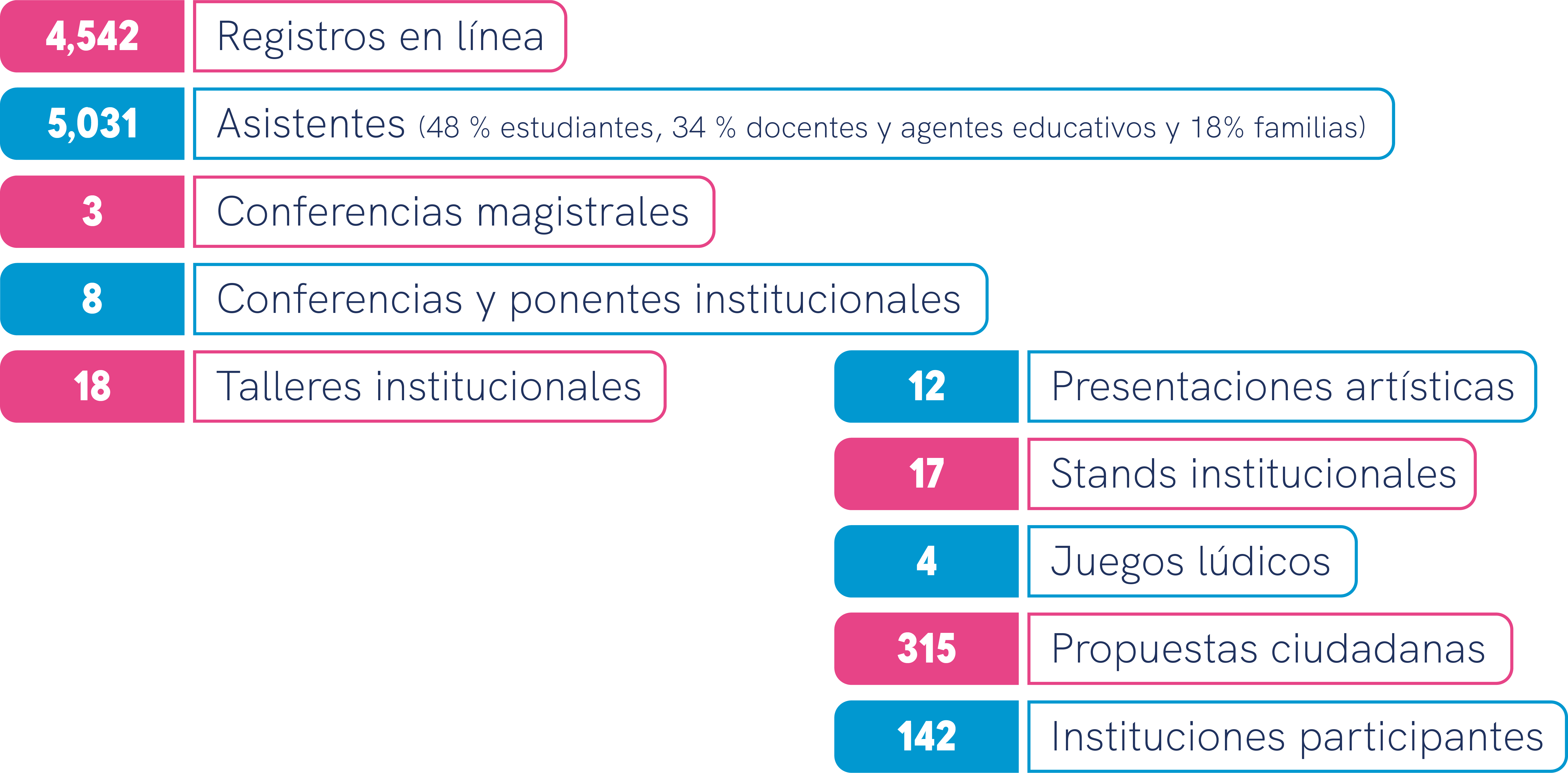 Estadísticas COAP 2024