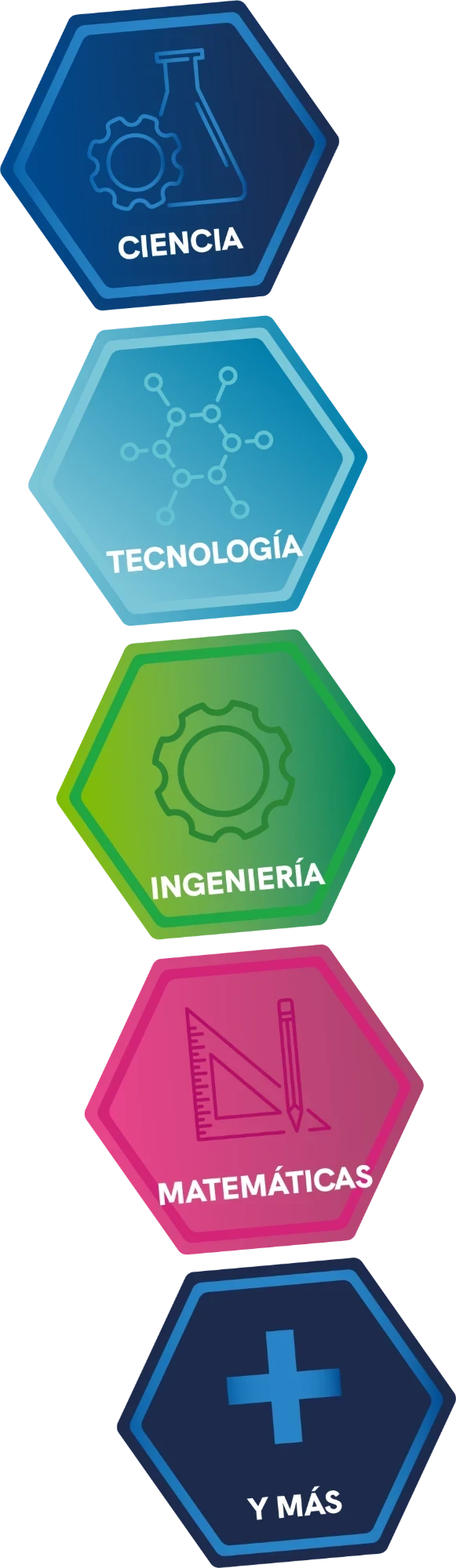 Ciencia, Tecnología, Ingeniería, Matemáticas y más